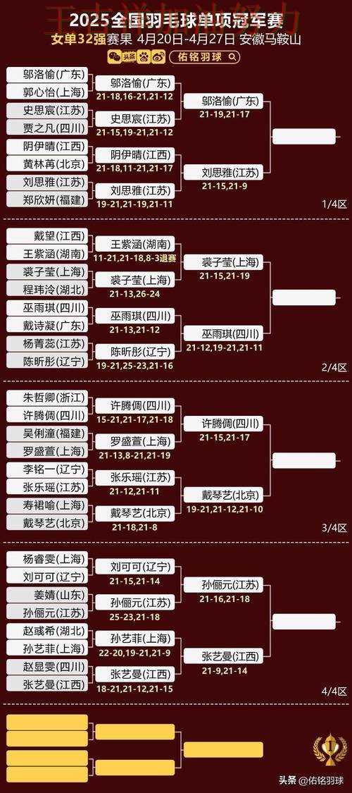 中国羽毛球队关键战失利暴露阵容短板 争冠格局出现新的变化