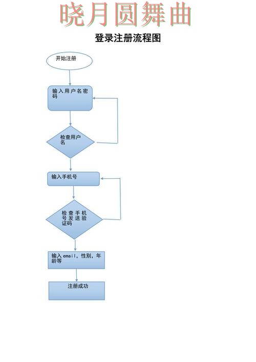 世界杯投注登录注册流程详细说明完整教学 世界杯投注登录注册流程详细说明完整教学